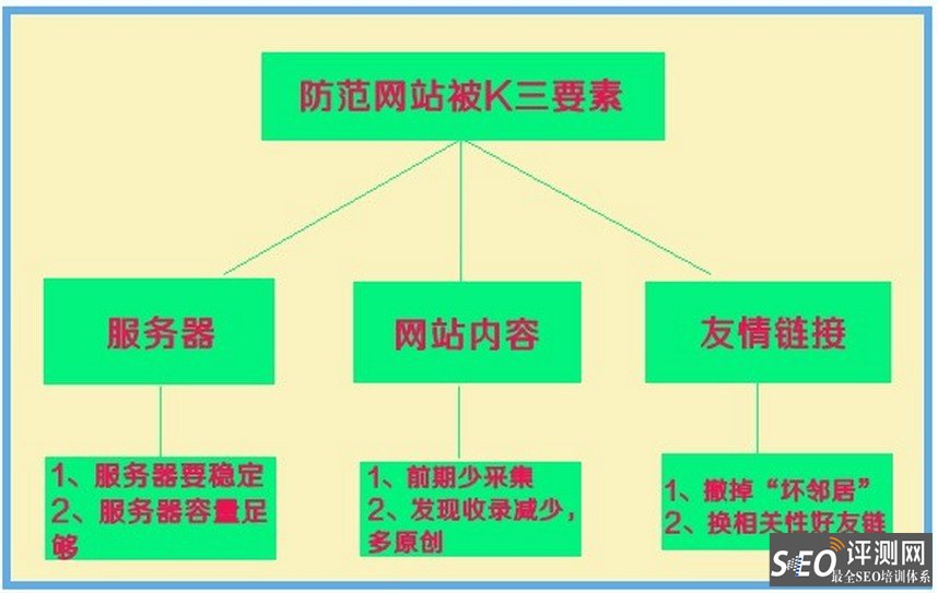 如何降低網(wǎng)站建設域名被惡意泛解析的風險