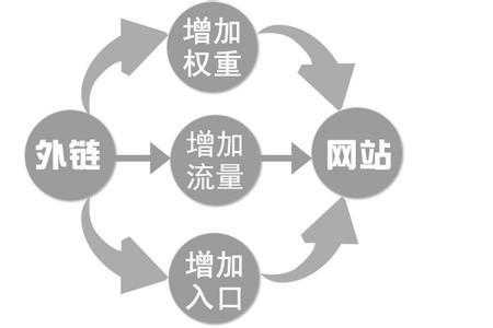 濟寧網(wǎng)站建設(shè)